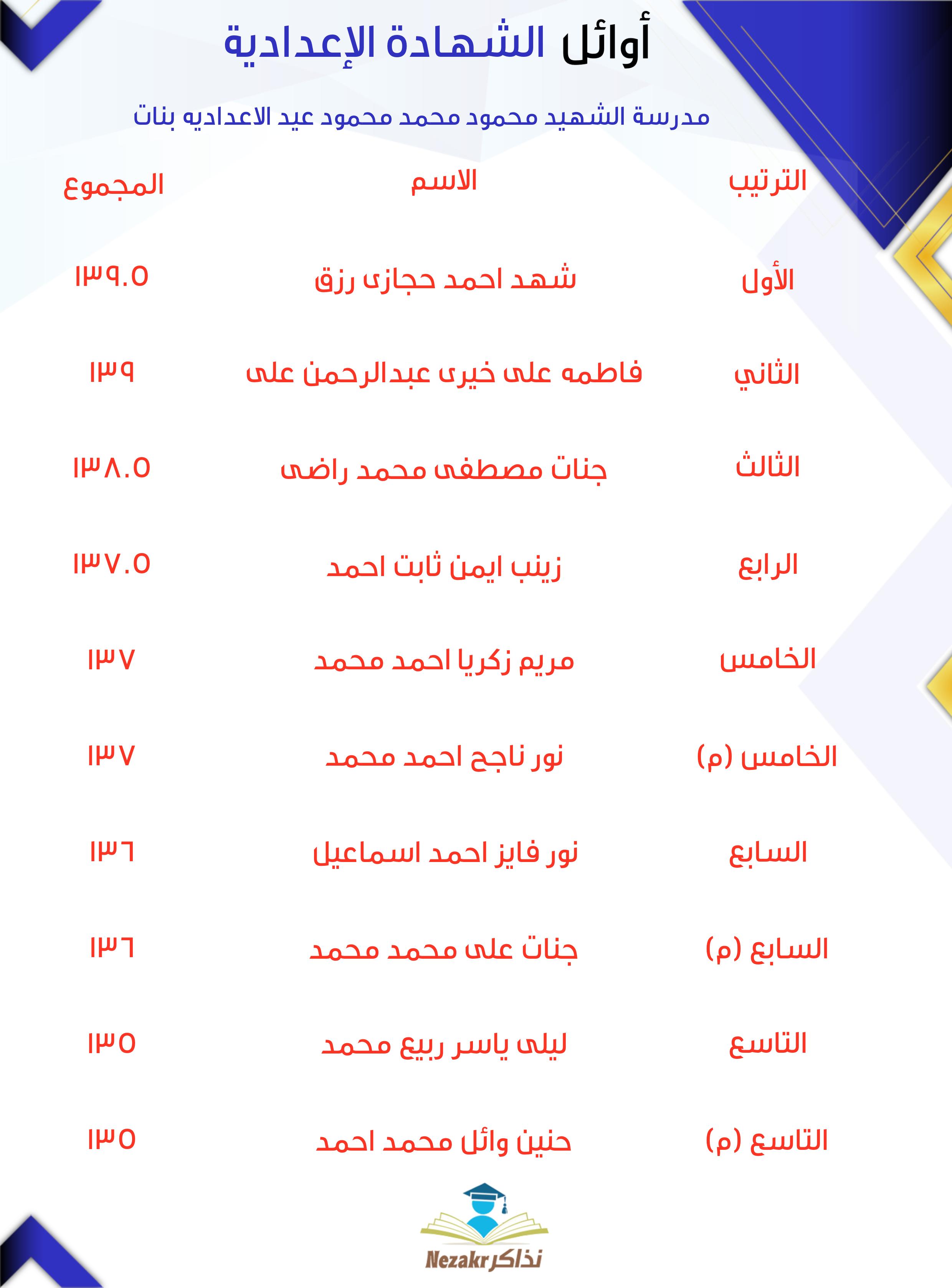 قائمة الأوائل  
